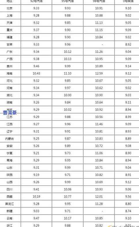 曼秀普洱茶价格一览：查询、表、多少、图片全包括，超详细！