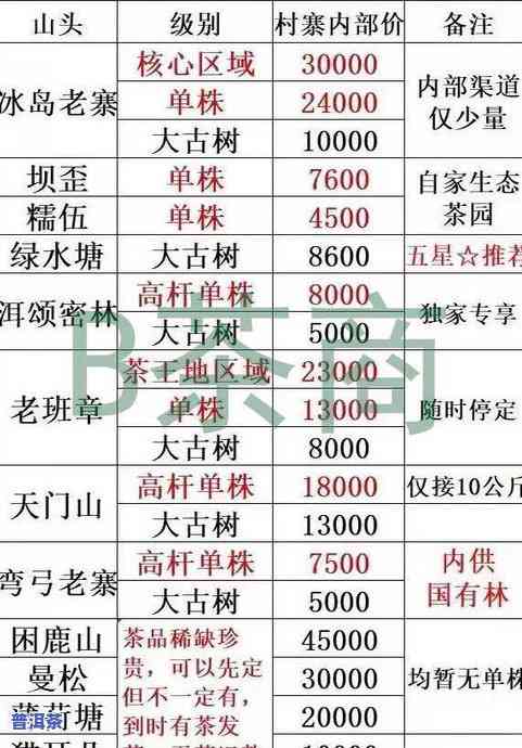 勐海冰岛普洱茶：价格、转价与产地探究