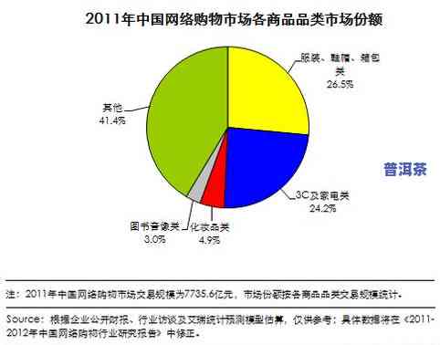 在哪里能买到正宗的茶叶？求推荐、图片等购买渠道！