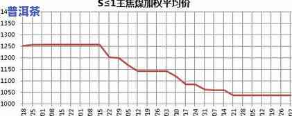 倚邦庄园价格：最新走势、多少钱、查询及公司评价