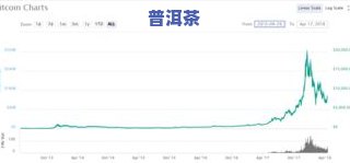 倚邦庄园价格：最新走势、多少钱、查询及公司评价