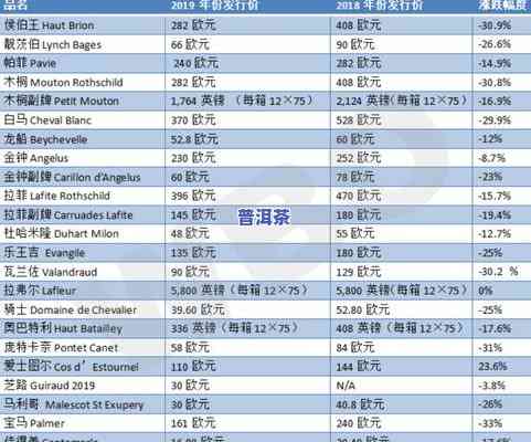 100年的普洱茶价值多少-100年的普洱茶价值多少钱