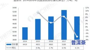 广东普洱茶市场现状与前景深度分析