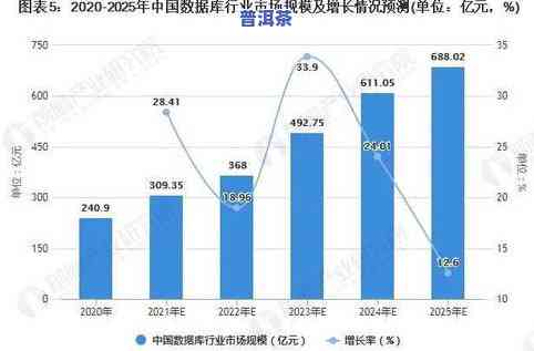 广东普洱茶市场现状与前景深度分析