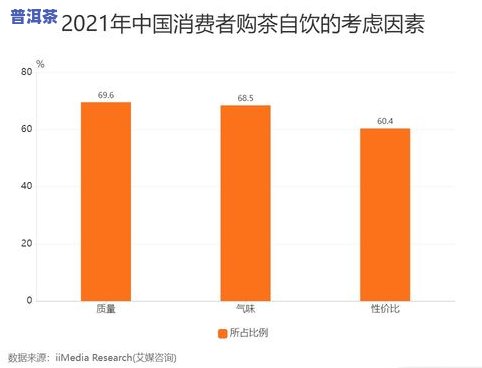 在哪个平台上卖茶叶好？比较分析各大平台优缺点及选择建议