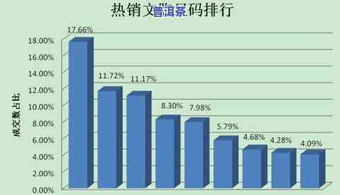 哪个平台上卖茶叶最多？比较各大平台的销售情况与优缺点