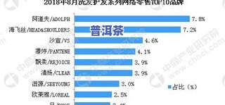 黑龙江陈皮普洱茶价格表和图片：2023年最新行情分析