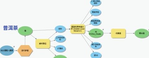 普洱茶是否能对抗新型冠状病？探究其功效与作用