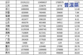 销量更大的茶叶排行榜：哪些的茶叶最畅销？