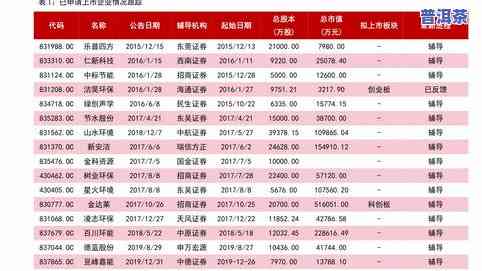 天弘普洱茶18年报价查询：最新价格表与趋势分析