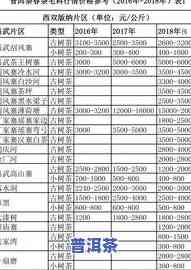 天弘普洱茶18年报价-天弘普洱茶18年报价表