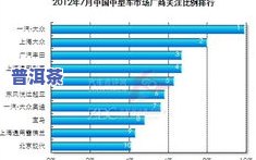 查找一下普洱茶价格表：最新行情、品种对比及市场走势分析