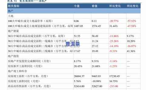 查找一下普洱茶价格表：最新行情、品种对比及市场走势分析