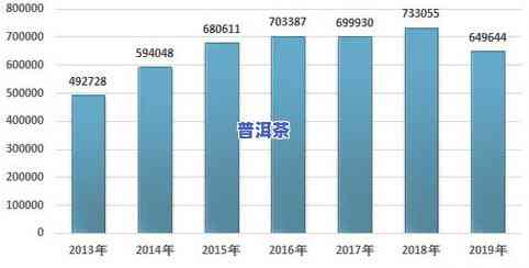 出口摩洛哥茶叶数据：贸易分析与统计