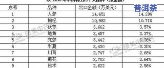 出口摩洛哥茶叶数据：贸易分析与统计