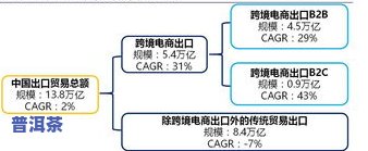 出口摩洛哥茶叶销售计划：详细策略与目标公司一览