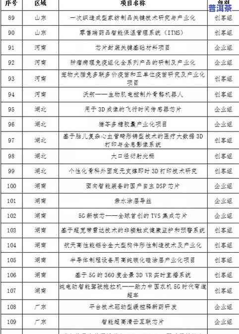 2020年度十大热门普洱茶推荐榜单