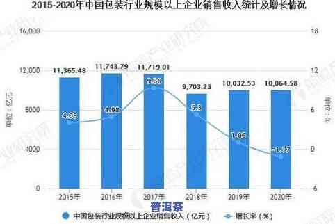 怎样品尝老普洱茶的好坏-怎样品尝老普洱茶的好坏呢