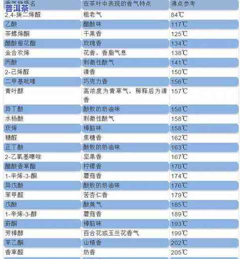 普洱茶分级标准是什么？详解茶叶品质等级与分类方法