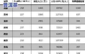 普洱茶如何分级及等级差异：详细划分标准与解释