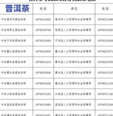 普洱茶厂电话：全网最全联系方式与地址一览