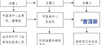 莆田普洱茶管理地址-莆田普洱茶管理地址在哪里