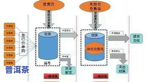 莆田普洱茶管理地址-莆田普洱茶管理地址在哪里