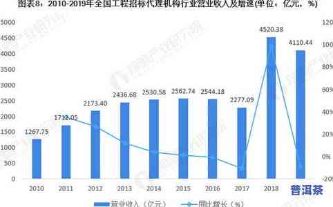 普洱茶开店生意怎样？利润、难度与前景全面解析