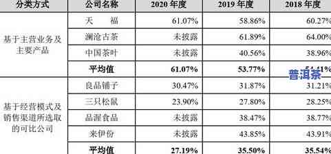 八马茶叶排名表：2021年度最新榜单及介绍