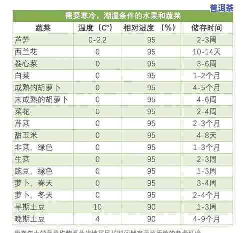 开一家普洱茶专卖店的投资金额是多少？