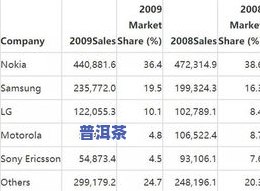 勐海万胜普洱茶价格表图片及价格查询：了解最新价格与公司信息