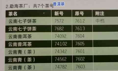 勐海万胜普洱茶价格表图片及价格查询：了解最新价格与公司信息