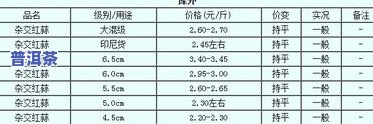 普洱茶收购商信息：电话、价格全览