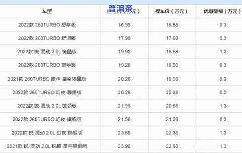 普洱茶官方旗舰店价格查询表大全及图片，最新信息一网打尽