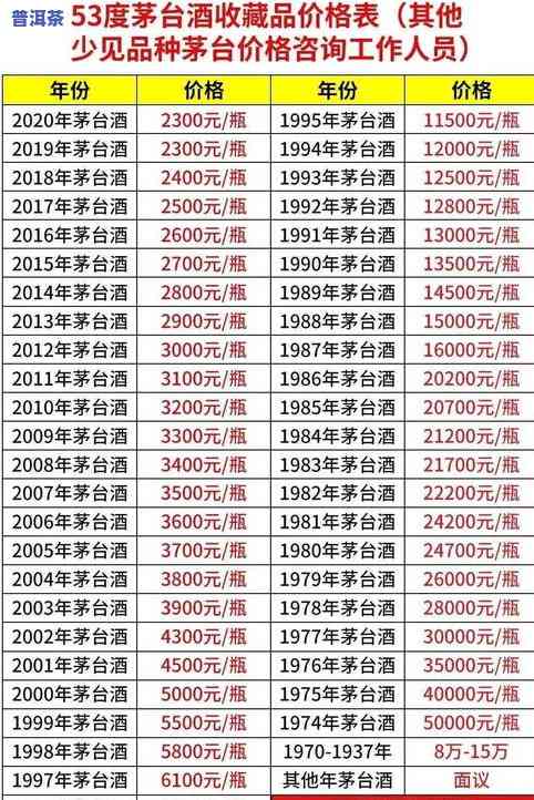 普洱茶官方旗舰店价格查询及官网商城信息一览