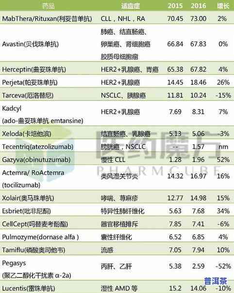 普洱茶官方旗舰店价格查询网：一站式获取最新价格信息