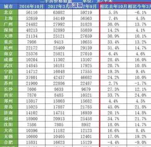 普洱茶官方旗舰店价格查询网：一站式获取最新价格信息