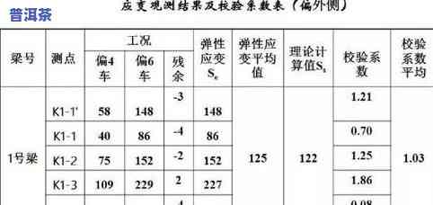 普洱大肚子茶有用吗能喝吗，普洱大肚子茶的疗效与饮用建议