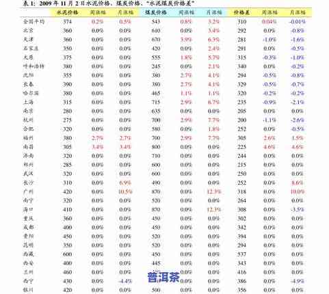 老普洱茶价格查询表及高清图片大全