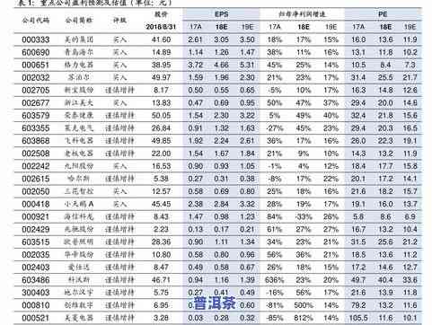 老普洱茶价格查询表及图片-老普洱茶价格查询表及图片大全