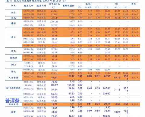 老普洱茶价格查询表及图片-老普洱茶价格查询表及图片大全