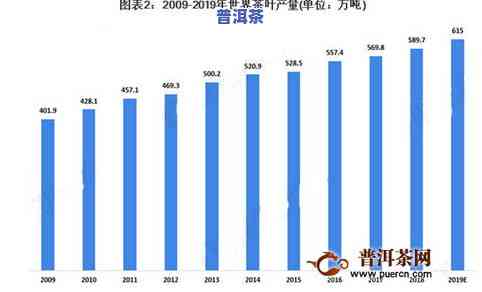 普洱茶年产量及变化趋势分析