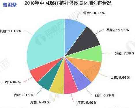 普洱茶年产量及变化趋势分析