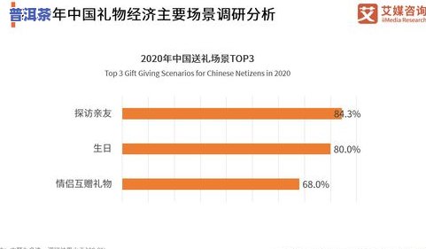 全面解析：普洱茶微观环境及其市场作用分析报告