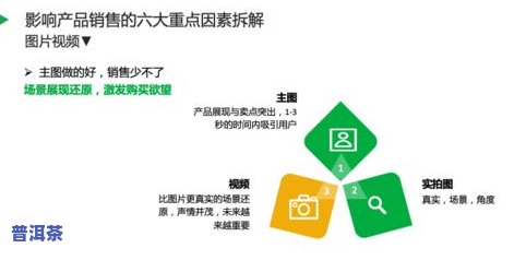 如何向顾客详细介绍茶叶产品及其特点的有效话术