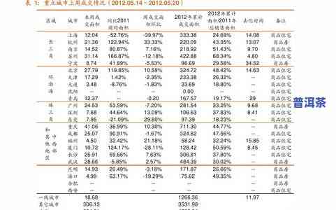 最新普洱茶采购价格表及图片查询，一网打尽！