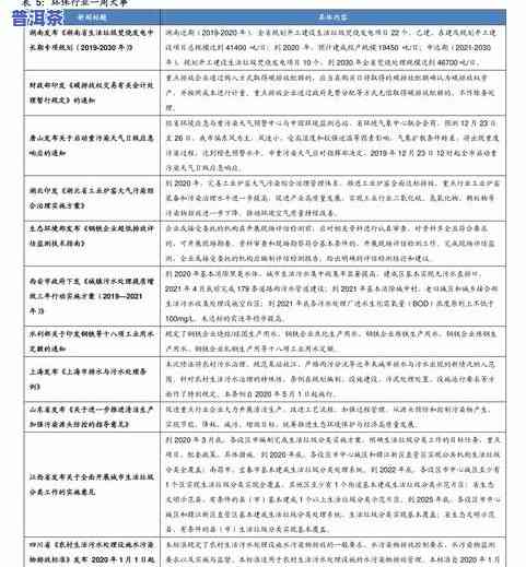 最新普洱茶采购价格表及图片查询，一网打尽！