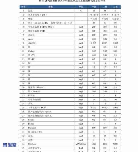 普洱茶的采购价格表最新-普洱茶的采购价格表最新消息