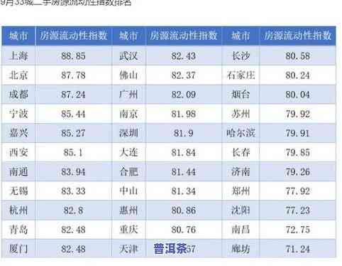 石家庄茶叶场：位置、排名、价格及数量全解析