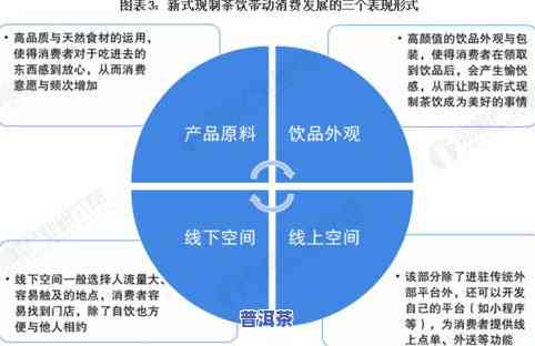 石家庄茶叶场：位置、排名、价格及数量全解析